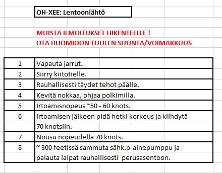 2.2.6 Lentoonlähtö 2.2.6.1 Normaali lentoonlähtö Harvoin nousu tapahtuu suoraan vastatuuleen joten muista ennakoida tuulen aiheuttama sortovaikutus nousukiidossa ja ilmaannousun hetkellä. 2.2.6.2 Lentoonlähtö lyhyeltä kentältä Lentoonlähtö lyhyeltä kentältä tapahtuu kuten yllä mutta käyttämällä laskusiivekeasentoa 1.