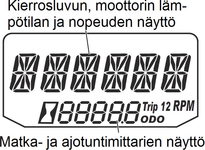 lämpötilaa tai ajoneuvon huippunopeutta.