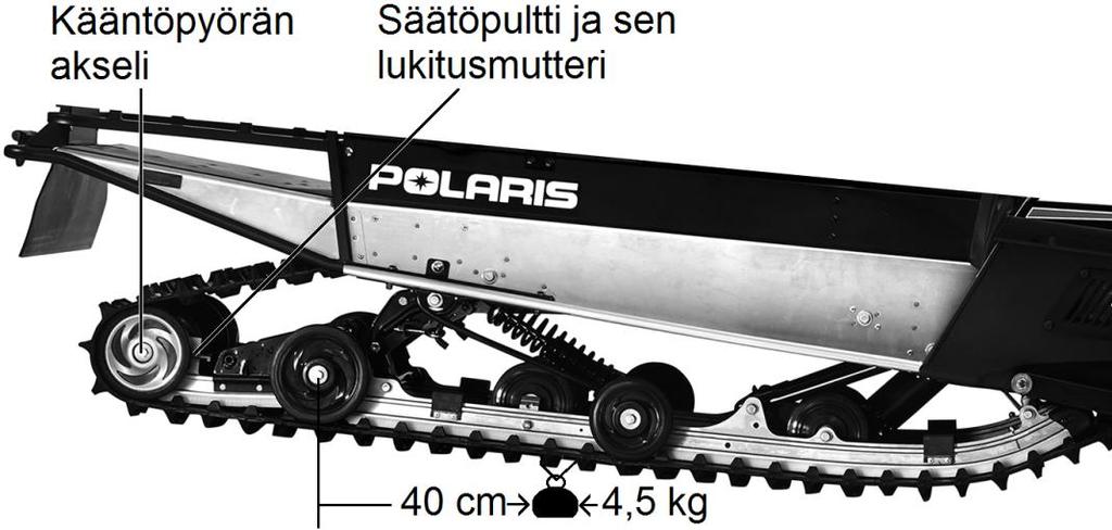 Tarkasta: - telamaton poikittaiset tukipuikot (*) ovat ehjiä koko pituudeltaan - telamaton pintamateriaali ja harjarakenne ovat ehjiä - telamaton vetosoljet ovat ehjiä - ettei telamaton rakenteissa