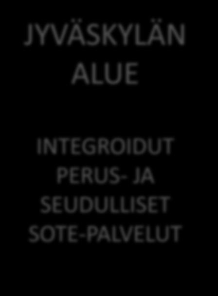 SOTE-PALVELUT POHJOI- NEN ALUE 