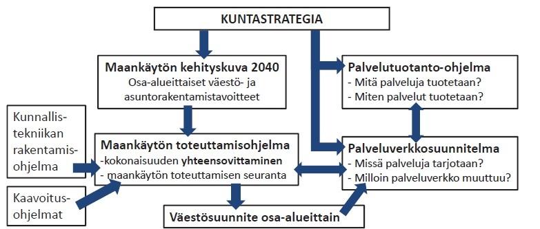 . Maankäytön toteutusohjelman tehtävä ja tavoitteet Maankäytön toteutusohjelman (MATO) tarkoituksena on varmistaa tavoitteiden mukainen asunto- ja työpaikkatuotanto edistää kunnan hallittua kasvua