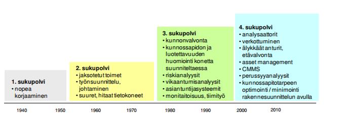 Kunnossapitoa ei myöskään tule luokitella pelkästään kustannusluontoiseksi, vaan tuotannon toiminnan ja laadun takaajaksi, sillä toimivalla kunnossapidolla pystytään varmistamaan yrityksen ja sen