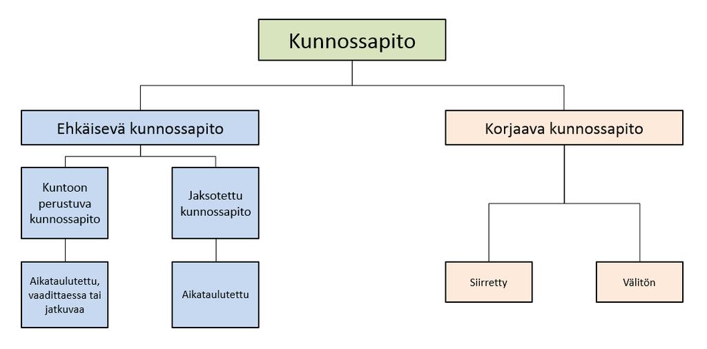 Vikojen ilmaantuessa niihin tulee pystyä puuttumaan tarpeen vaatimalla nopeudella ja ne on pyrittävä korjaamaan niin nopeasti kuin mahdollista, pitäen kuitenkin kustannukset kurissa. 3.