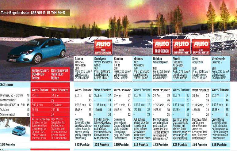 UK; Auto Express (syyskuu 2015).