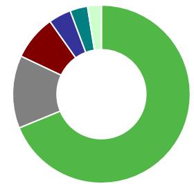 1) pitää sisällään myös hallintarekisteröidyt 2) hallintarekisteröity Liite Suurimmat omistajat 31.12.