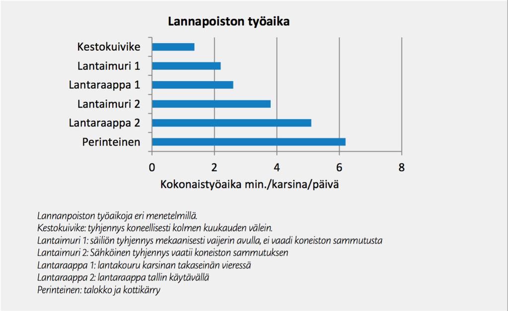 HYÖDYT Soveltuu myös pieniin yksiköihin Pieni hiilijalanjälki Ravinteiden kierrätys