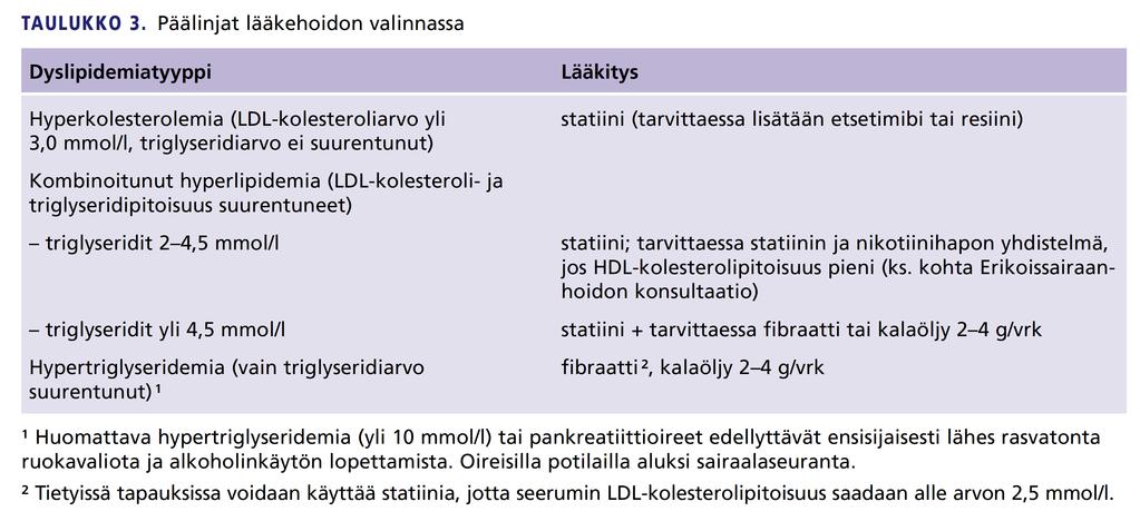 Nikotiinihappo q Estää lipolyysiä q q q Estää rasvakudoksessa hormonisensitiivistä lipaasia Vapaiden rasvahappojen vapautuminen vereen pienenee