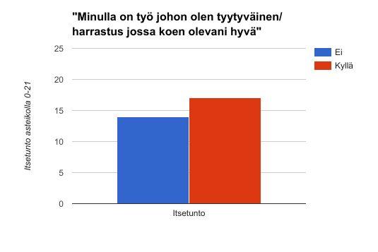 5 6. Tulokset ja niiden käsittely matemaattisesti Käytimme tulosten keräämiseen Google Formsia.