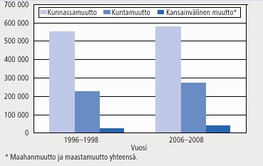 Asiakaskannan siivoaminen 2012 275 967 henkilöä muutti