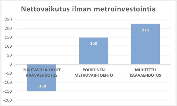 Kaavatalous,