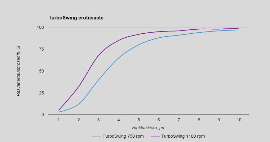 JEVEN Keittiöilmanvaihtolaitteet SIVU POISTOILA Suositeltavat ilmamäärät /poistoilmaliitäntä Liitäntäkoko ø mm Ilmamäärä l/s m/h 0-200 - 20 Painehäviö Pa 20 - PAINEHÄVIÖ JA ÄÄNITIEDOT 0 rpm