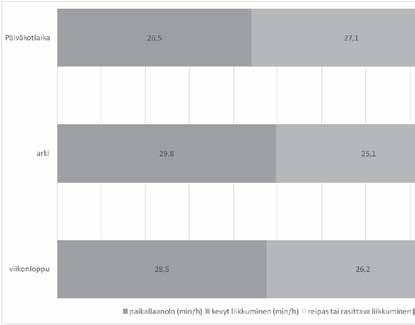 maa ja Exceliä hyödyntäen. Analysointivaiheessa sykäyksien väliksi valittiin 15 sekuntia.