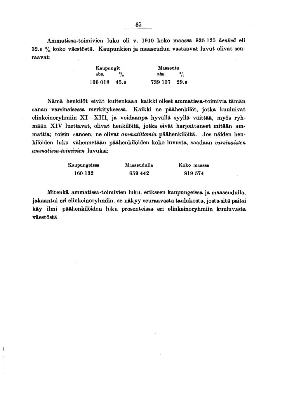 Ammatssa-tomven luku ol v. 0 koko maassa henkeä el.0 % koko väestöstä. Kaupunken ja maaseudun vastaavat luvut olvat seuraavat: Kaupungt Maaseutu abs. % abs. % 0. 0. Nämä henklöt evät kutenkaan kakk olleet ammatssa-tomva tämän sanan varsnasessa merktyksessä.