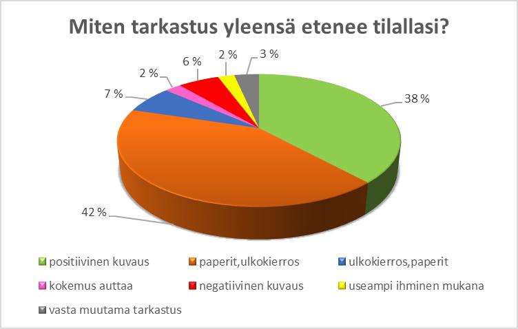 positiivisena ja nopeana.