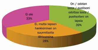 Vastaajien isistä 84 % ei ollut saanut koulutusta terveydenhuoltoalalta (Kuvio 36).
