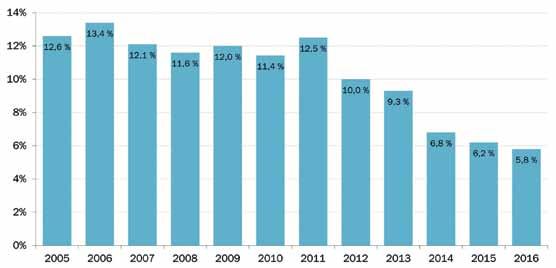 Taulukko 1. Hammaslääkärikoulutuksen sisäänotto ja laillistetut hammaslääkärit 2003 2017.