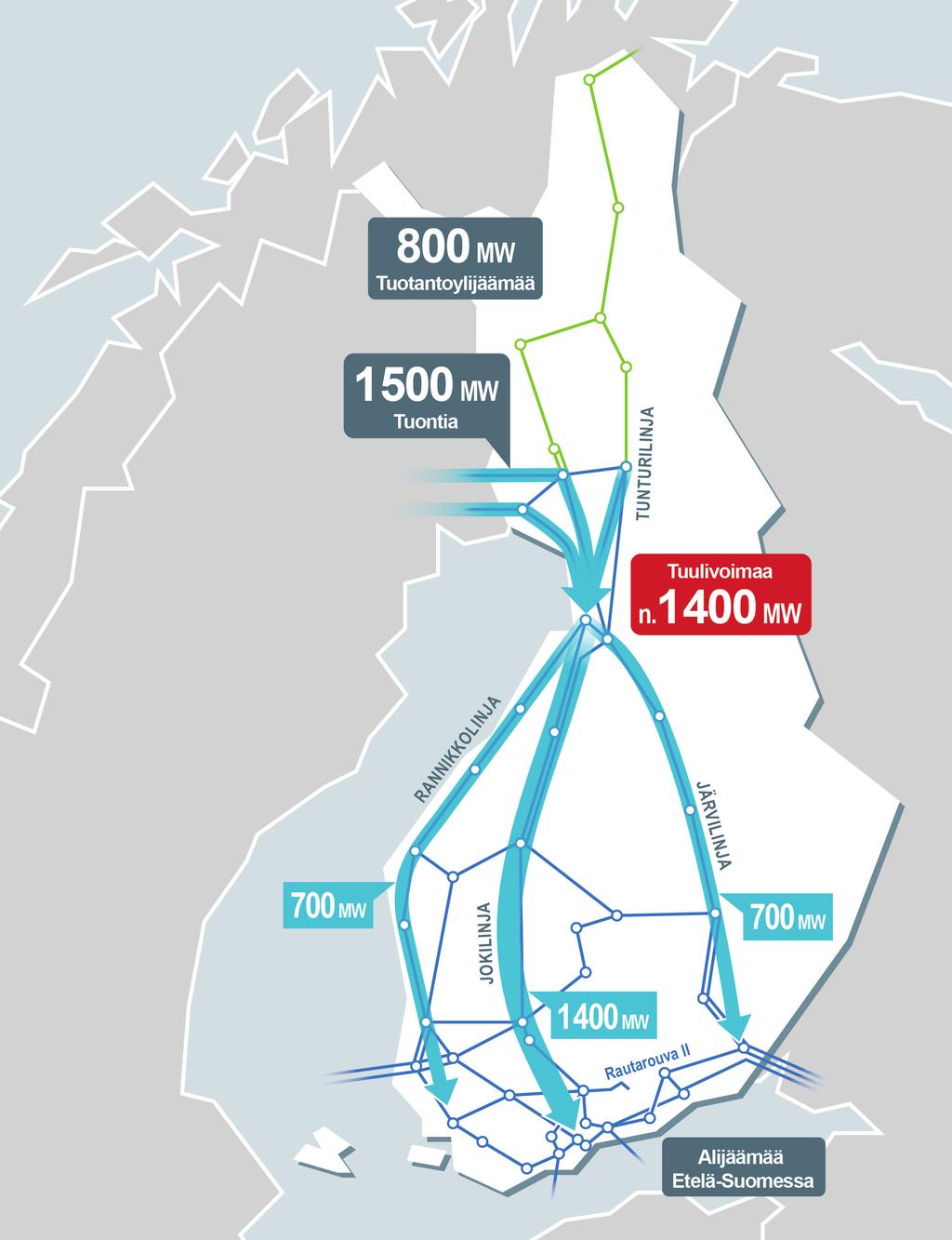 Fingrid vastaa Suomen sähkönsiirron kantaverkosta Sähkö on välttämätön osa kaikkien suomalaisten arkipäivää. Yhteiskuntamme toimii sähköllä.