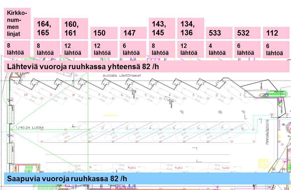 Kuva 51. Matinkylän terminaali, vuoroja ruuhkatunnissa.