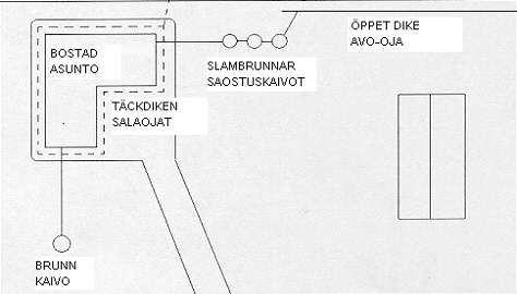 Pienpuhdistamo Pienpuhdistamo on kuin kunnan jätevedenpuhdistamo pienoiskoossa: puhdistus tapahtuu kemiallisesti, mekaanisesti tai biologisesti. Huom!