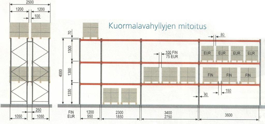 41 Kuvio 18. Kasten P-90 kuormalavahyllyjen mitoitus.