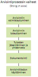 Tavoitteiden asettamisesta Suomen Toimintaterapeuttiliitto ry Finlands Ergoterapeutförbund rf: Hyvät arviointikäytännöt suomalaisessa toimintaterapiassa Arvioinnin