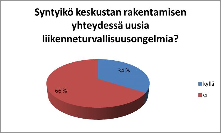 koululaisten vaarallinen käyttäytyminen. (Kuva 15.) KUVA 15.
