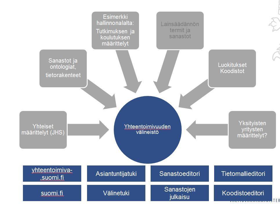 Hyödynnetään avointa ja yhteistä tietoa Tiedon merkitys määrittele ja se muillekin muistiin merkitse Hyvän (sähköisen) palvelun (tietovirtojen) taustalla on järjestelmällisesti johdettu tiedon