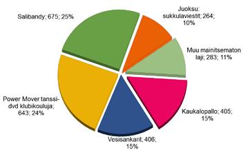 4 Opetushenkilökunnan liikunta Koululiikuntaliiton opettajatoiminnan tavoitteena on opettajien hyvinvoinnin lisääminen ja arjen liikuntakasvatuksen tukeminen OPS 2016 suuntaisesti.