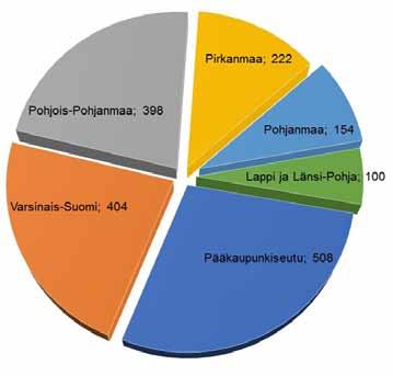 Iloksemme v.2016 tilastoista nousee OAJ-PKS ja sen myötä pääkaupunkiseudun aktivoituminen.