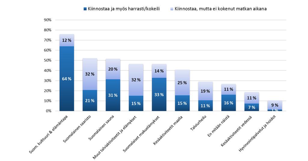 Italialaiset: Mikä