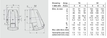 Sivu 17, kuva 5; Sivu 20, kuva 3; Sivu 57, kuva 2 mp. 16 1 MB 468 Poles 3 4 5 Mitat Dimensions mm a 69 69 69 in mm b 57 61 69 c 55 55 52 k max.