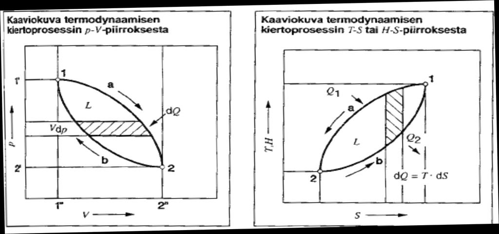 Moottorin työkierto?