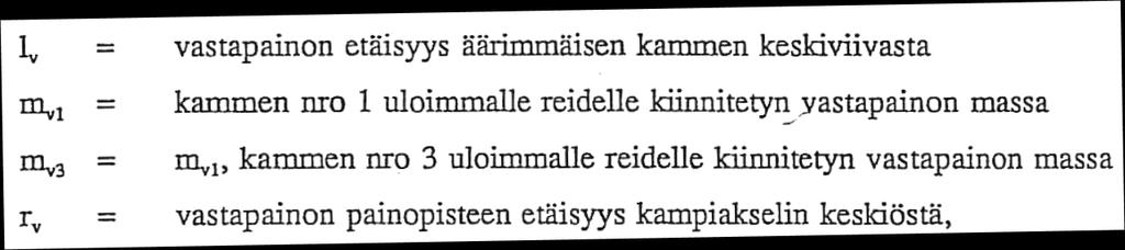 Vastapainoehto Vastapainot voidaan myös sijoittaa kammenpolvien yhteyteen, mutta tällöin niiden suuntakulma resultanttivektoriin nähden muuttuu Asia on ratkaistavissa kahdella
