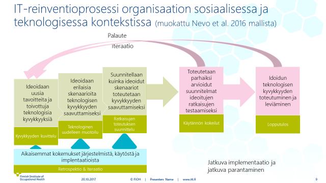 uutta. Uusien prosessien, käytänteiden ja tuotteiden leviäminen on osa käytön uudelleen keksimisen optimaalista toteutumista.