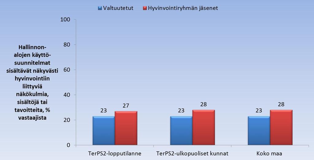 22 Kuvio 13.