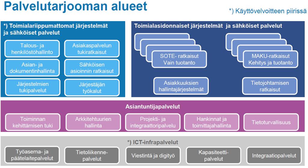 Vimana Oy - Maakuntien oma ICT-palvelukeskus SoteDigi Oy Vimana Oy