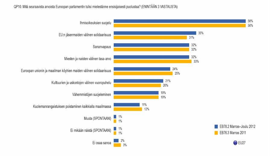 H. Euroopan parlamentti tänään ja huomenna: puolustettavat