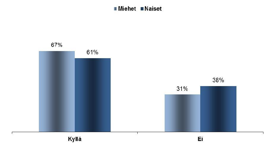 B. Tiedot Euroopan parlamentista: Muistikuva media-altistuksesta 1.