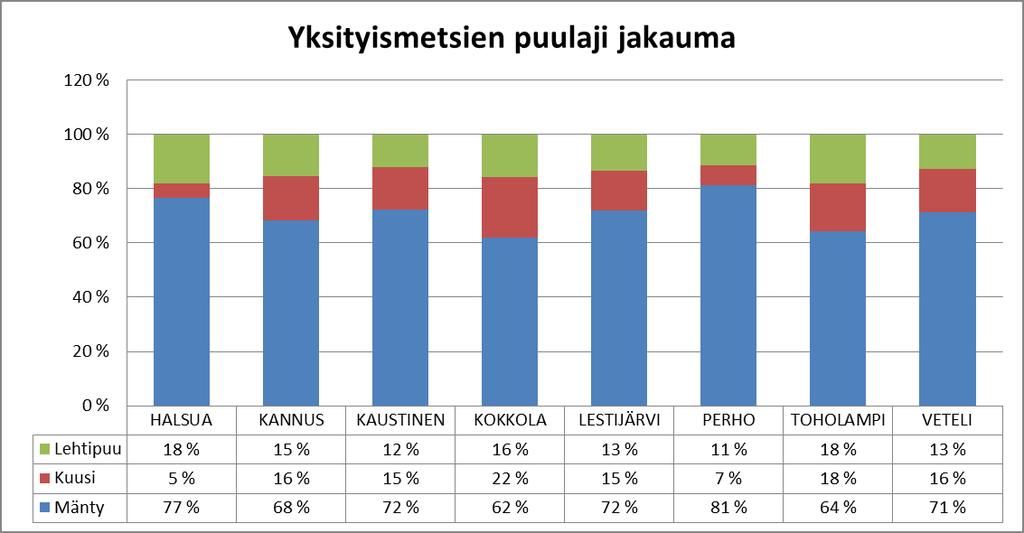 Sivu 5 30.10.