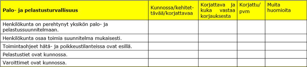 Omarin osa-alueet Järvenpään