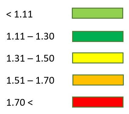 KUSTANNUS PINTA-ALAA KOHDEN, KATUALUEET ( /M2) 0.0 0.5 1.0 1.5 2.0 2.5 3.0 3.