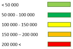 Lappeenranta 72 889 456 ha 347 ha Hämeenlinna 68 052 388 ha 200 ha Rovaniemi 61 838 311 ha 333 ha Hyvinkää 46 463 279 ha 116 ha Järvenpää 40 967 185 ha 134 ha Tuusula 38 488