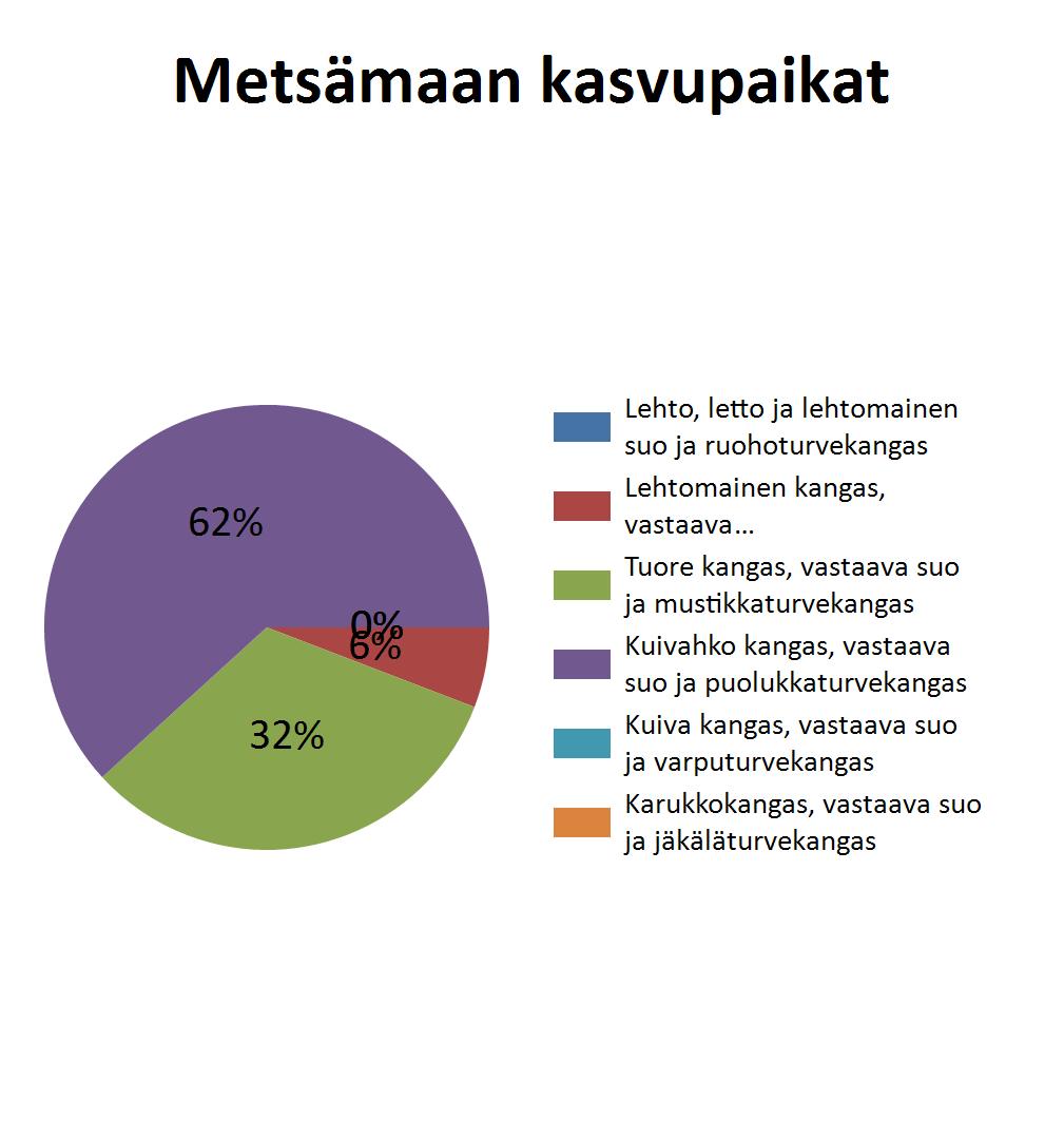 LETVENSELÄNNE 593-429- Siu 4 18.