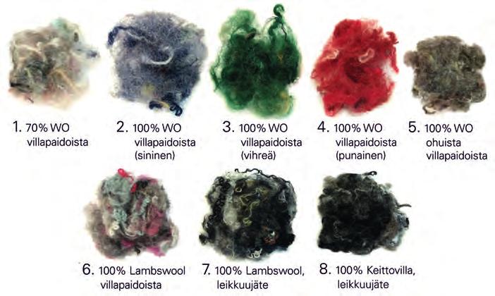 20 Kuva 6. Laboratoriotutkimuksiin valitut villanäytteet (Piri 2017). Pitoisuudet ovat kaikki alle 2-vuotiaan lapsen vaateraja-arvon.