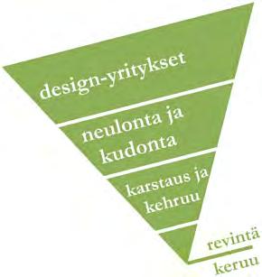 28 3 YRITYKSET, PROSESSIT JA PILOTIT 3.