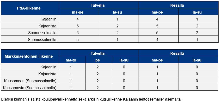 kään ei viittaa pysäkin olemassaoloon.