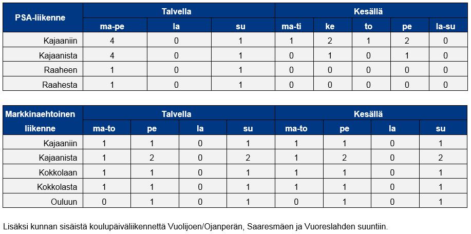 Taulukko 4.
