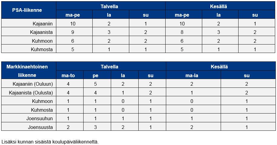 Taulukko 11.