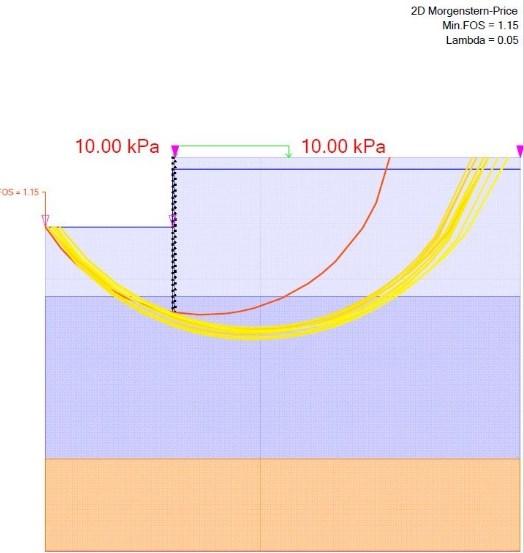 Kuva 24 GeoCalc-stabiliteettiohjelmalla määritettyjä liukupintoja. Kuviin merkitty kullakin liukupinnan muodolla löydetty pienimmän kokonaisvarmuuden omaava liukupinta.