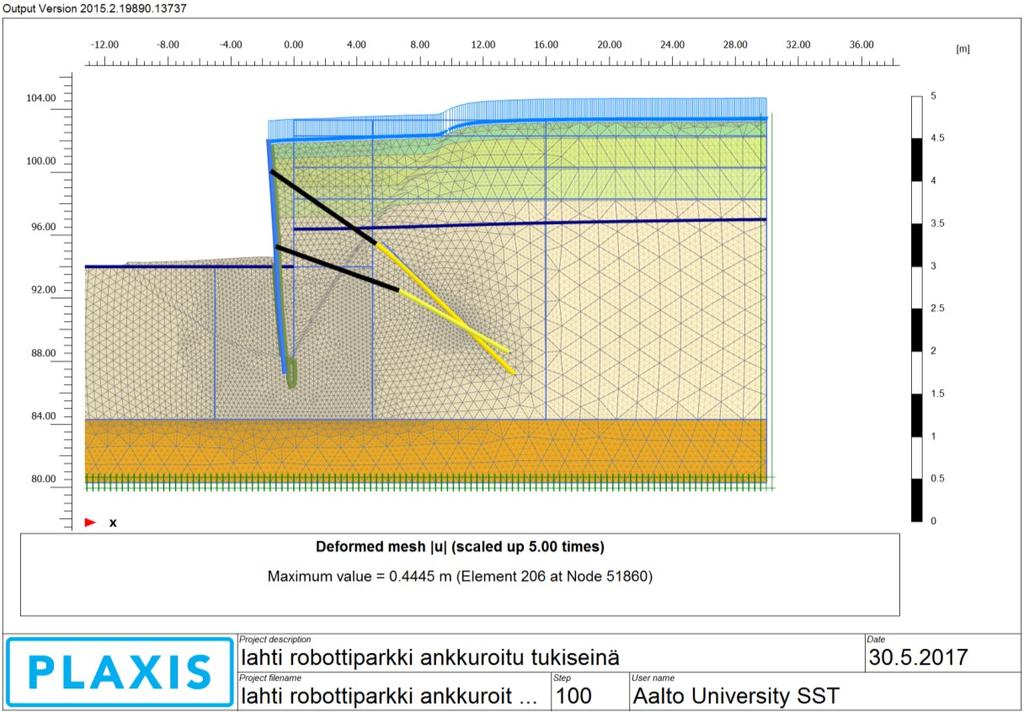 Kuva 32 Plaxis-ohjelman elementtiverkko sortuman täysin kehityttyä. Kuva 33 Optum G2-ohjelman plastiset muodonmuutokset murtotilanteessa.